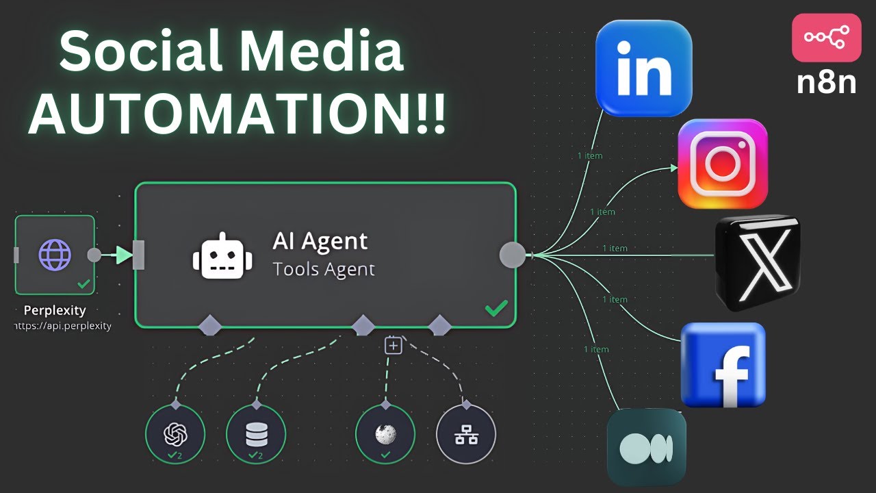 n8n automation